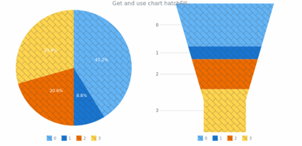 anychart.charts.Pie.hatchFill get created by AnyChart Team