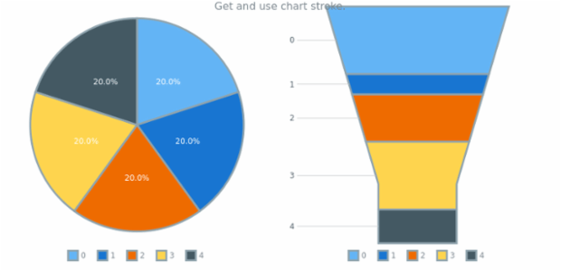 anychart.charts.Pie.stroke get created by AnyChart Team
