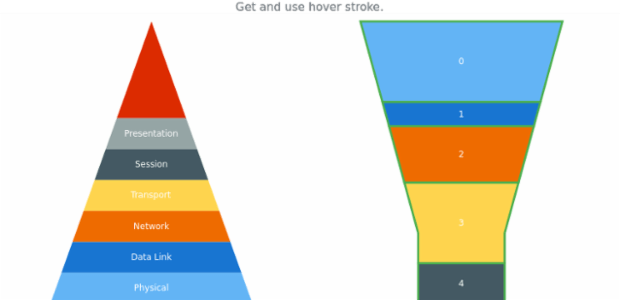 anychart.charts.Pyramid.hoverStroke get created by AnyChart Team