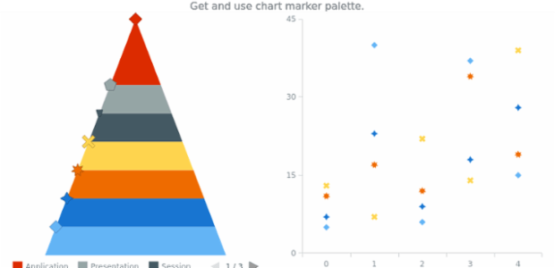 anychart.charts.Pyramid.markerPalette get created by AnyChart Team