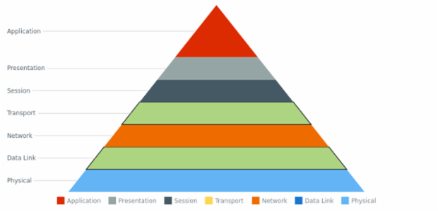 anychart.charts.Pyramid.select set asIndexes created by AnyChart Team