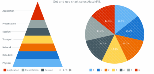 anychart.charts.Pyramid.selectHatchFill get created by AnyChart Team