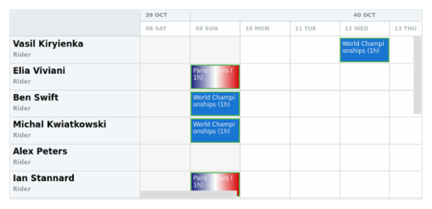 anychart.charts.Resource.activities get created by AnyChart Team
