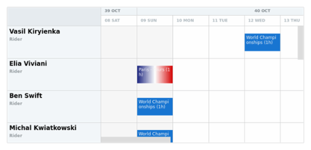 anychart.charts.Resource.cellPadding set asSingle created by AnyChart Team