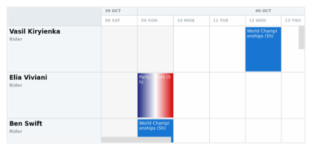 anychart.charts.Resource.defaultMinutesPerDay created by AnyChart Team