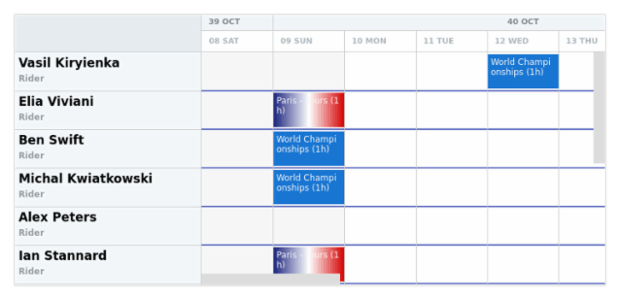 anychart.charts.Resource.grid get created by AnyChart Team