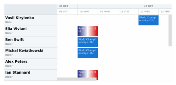 anychart.charts.Resource.grid set asBool created by AnyChart Team