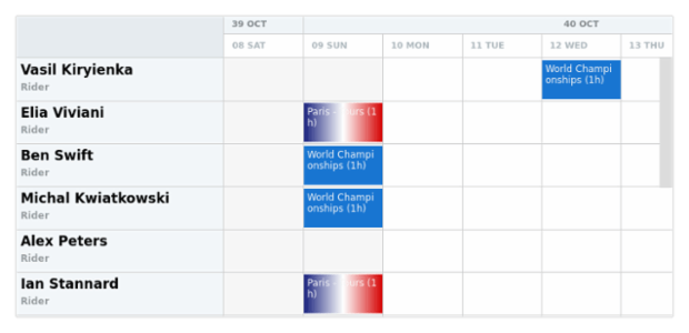 anychart.charts.Resource.horizontalScrollBar set asBool created by AnyChart Team