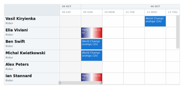 anychart.charts.Resource.horizontalScrollBar set asObj created by AnyChart Team