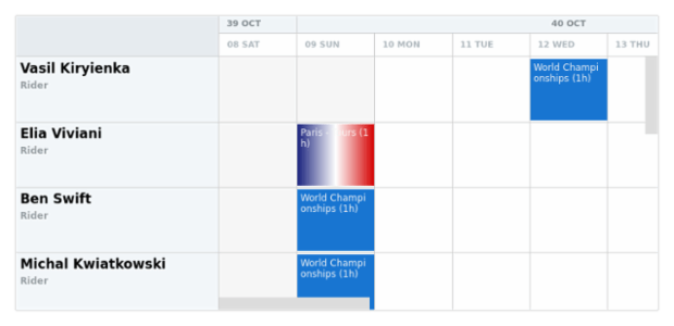 anychart.charts.Resource.minRowHeight set created by AnyChart Team