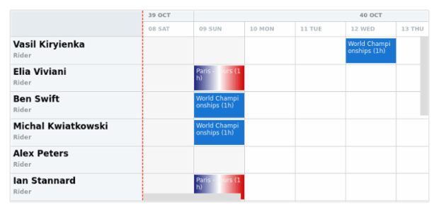 anychart.charts.Resource.splitterStroke created by AnyChart Team