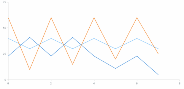 anychart.charts.Scatter.addSeries created by AnyChart Team