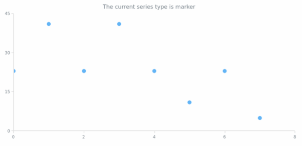 anychart.charts.Scatter.defaultSeriesType get created by AnyChart Team