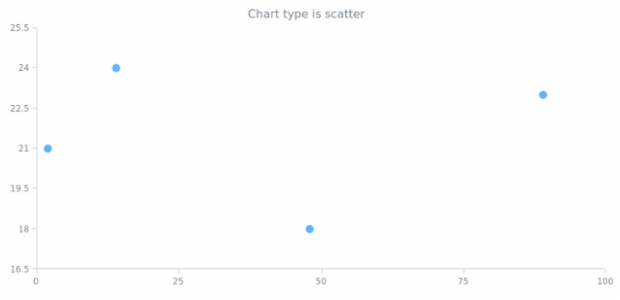 anychart.charts.Scatter.getType created by AnyChart Team