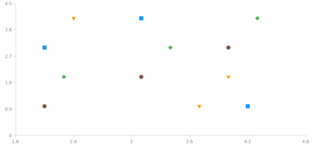 anychart.charts.Scatter.palette set created by AnyChart Team