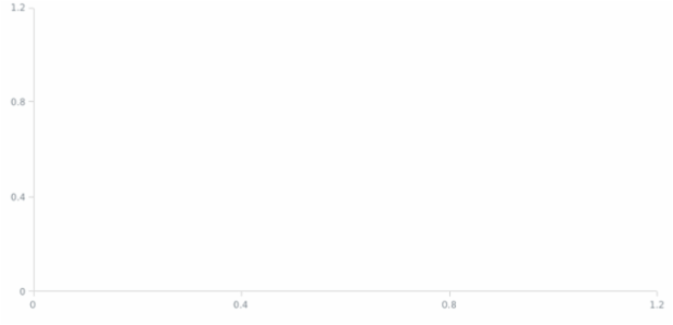 anychart.charts.Scatter.removeAllSeries created by AnyChart Team