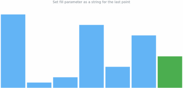 anychart.charts.Sparkline.lastFill set asString created by AnyChart Team