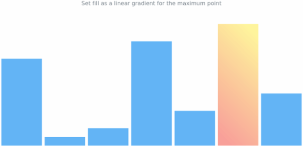 anychart.charts.Sparkline.maxFill set asLinear created by AnyChart Team