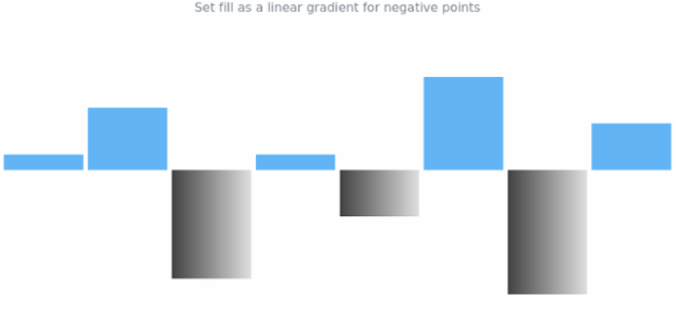anychart.charts.Sparkline.negativeFill set asArray created by AnyChart Team