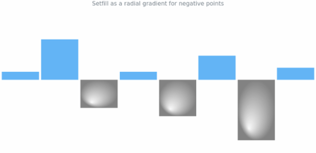 anychart.charts.Sparkline.negativeFill set asRadial created by AnyChart Team