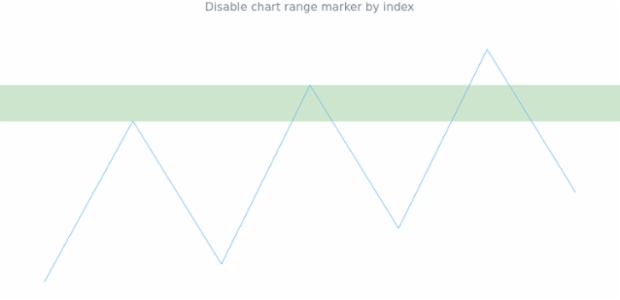 anychart.charts.Sparkline.rangeMarker set asIndexNull created by AnyChart Team