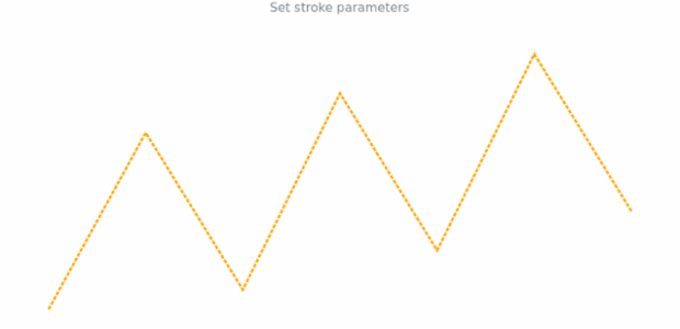 anychart.charts.Sparkline.stroke set created by AnyChart Team