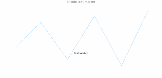 anychart.charts.Sparkline.textMarker set asBoolean created by AnyChart Team