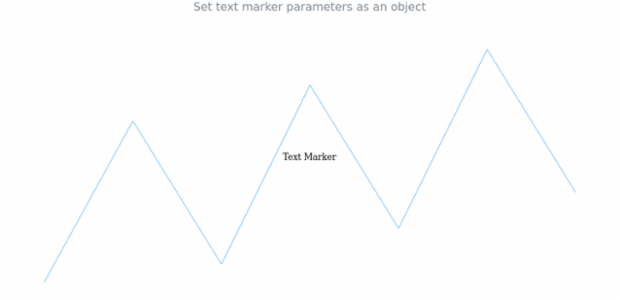 anychart.charts.Sparkline.textMarker set asObject created by AnyChart Team