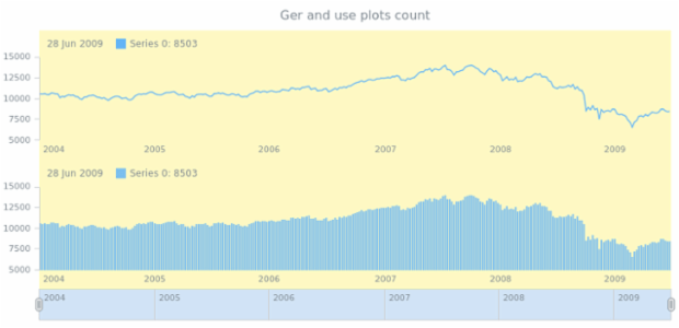 anychart.charts.Stock.getPlotsCount created by AnyChart Team