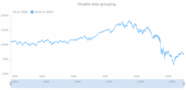 anychart.charts.Stock.grouping set asBool created by AnyChart Team