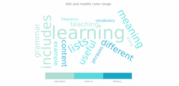 anychart.charts.TagCloud.colorRange get created by AnyChart Team