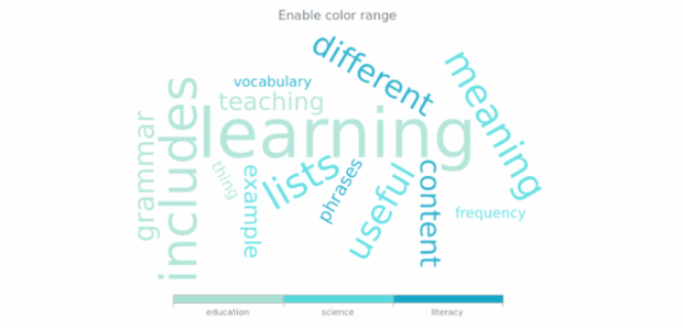 anychart.charts.TagCloud.colorRange set asBool created by AnyChart Team
