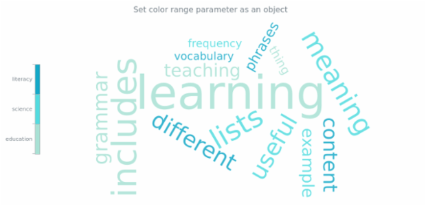 anychart.charts.TagCloud.colorRange set asObj created by AnyChart Team