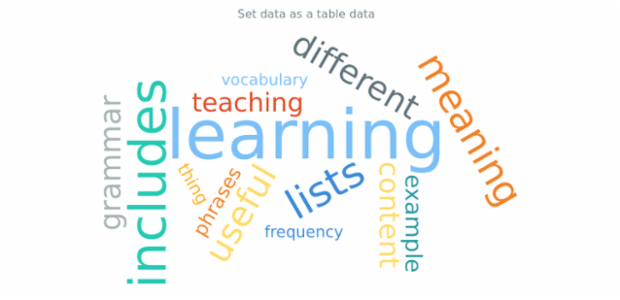 anychart.charts.TagCloud.data set asTable created by AnyChart Team