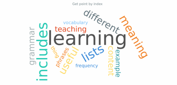 anychart.charts.TagCloud.getPoint created by AnyChart Team