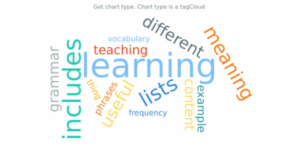 anychart.charts.TagCloud.getType created by AnyChart Team
