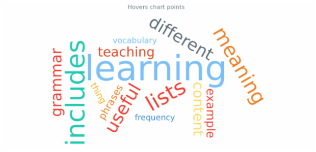 anychart.charts.TagCloud.hoverPoint created by AnyChart Team