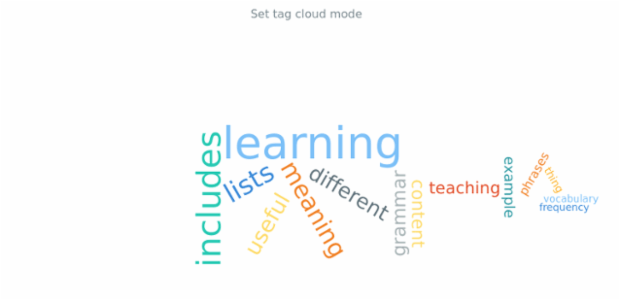 anychart.charts.TagCloud.mode created by AnyChart Team