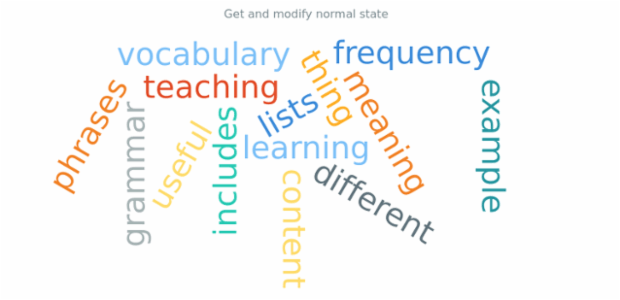 anychart.charts.TagCloud.normal get created by AnyChart Team