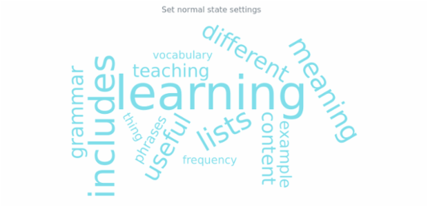 anychart.charts.TagCloud.normal set created by AnyChart Team