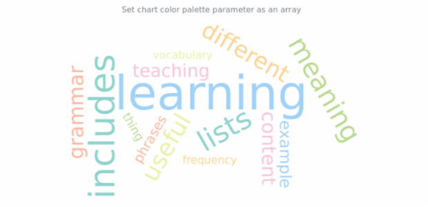 anychart.charts.TagCloud.palette set asArray created by AnyChart Team