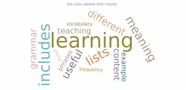 anychart.charts.TagCloud.palette set asFromTheme created by AnyChart Team