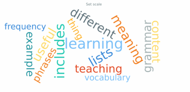 anychart.charts.TagCloud.scale set created by AnyChart Team