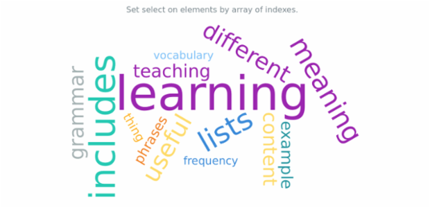 anychart.charts.TagCloud.select set asIndexes created by AnyChart Team