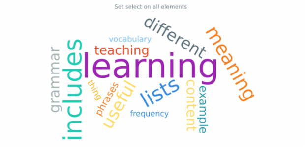 anychart.charts.TagCloud.select set Index created by AnyChart Team