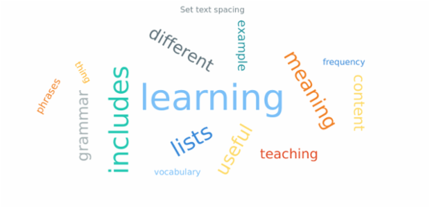 anychart.charts.TagCloud.textSpacing created by AnyChart Team