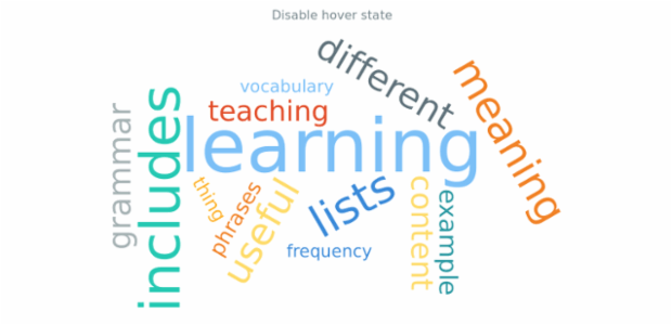 anychart.charts.TagCloud.unhover created by AnyChart Team