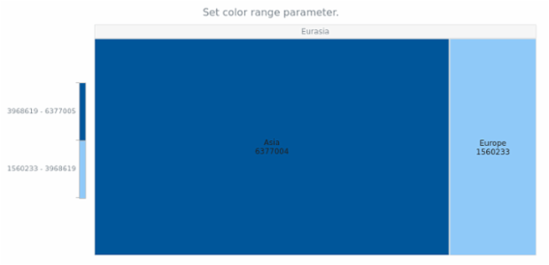 anychart.charts.TreeMap.colorRange set created by AnyChart Team