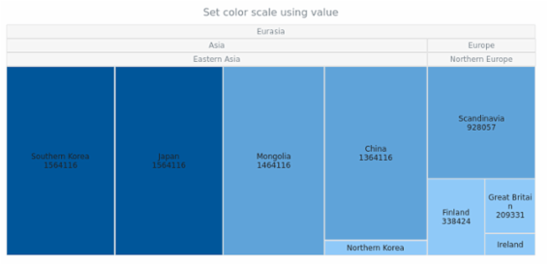 anychart.charts.TreeMap.colorScale set asValue created by AnyChart Team
