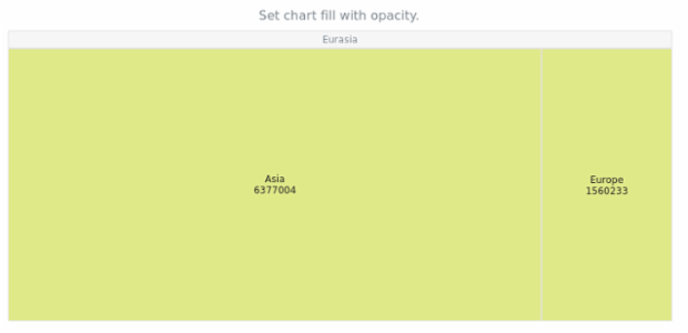 anychart.charts.TreeMap.fill set asOpacity created by AnyChart Team